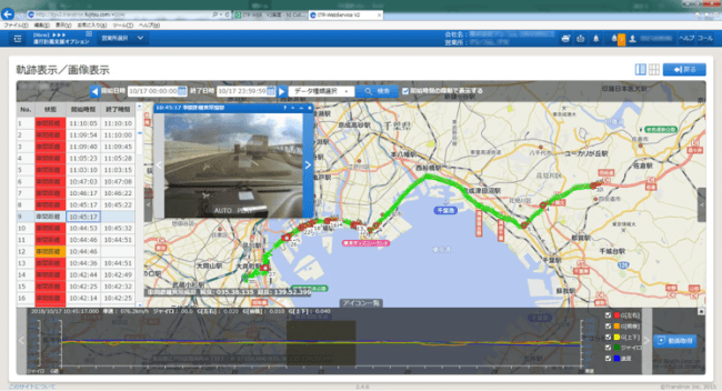 軌跡表示／画像表示 画面例（ITP-WebService V2）
