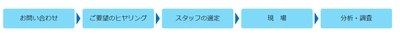 コロナ禍においても消費者の86％が試食やサンプリングのニーズあり。 生活様式の変化における店頭販促施策『サンプリング』に商機