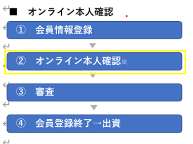 ※本人確認書類１点とご本人撮影