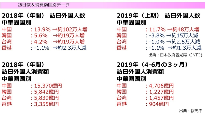 国別データ