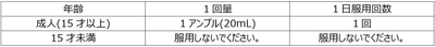 用法・用量