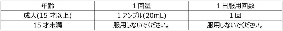 用法・用量