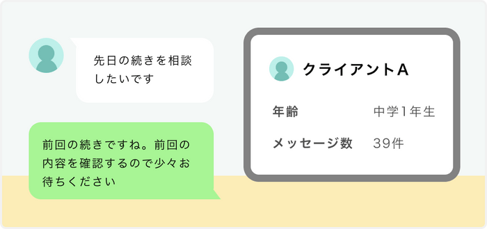 (画面イメージ)相談者の特徴をメモで残すことができ、過去の相談内容を確認して対応できます