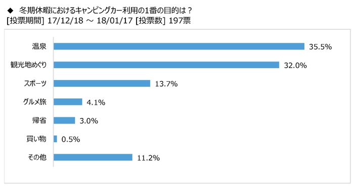 図表3