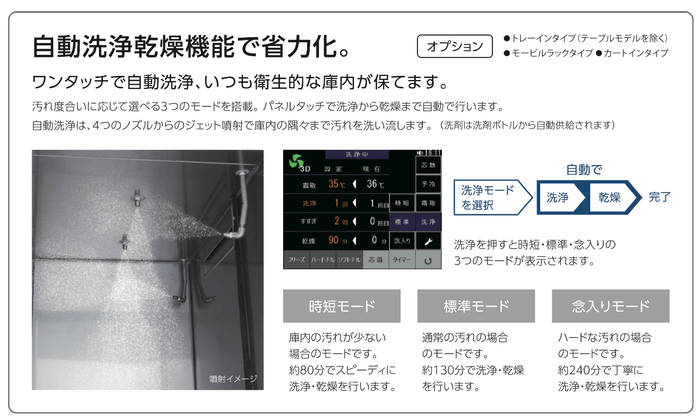 自動洗浄で省人化