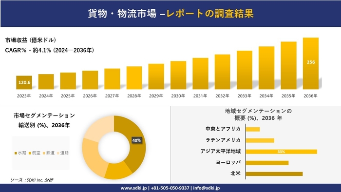 世界のアラビアゴム産業概要