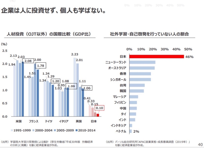 ダントツで学んでいない日本の大人達