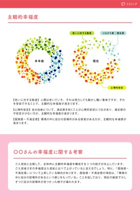 図1：幸福度レポート参考-1