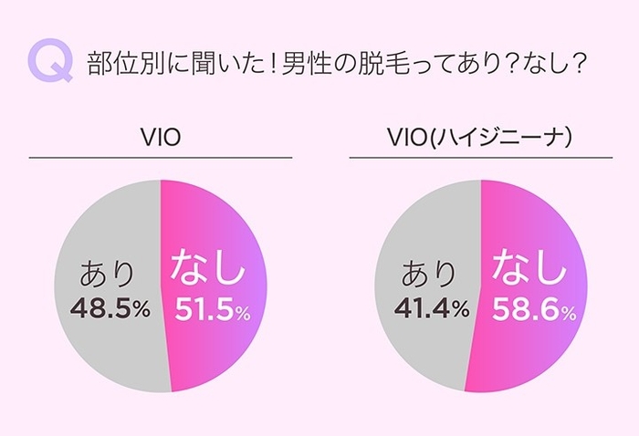 VIO脱毛はあり？