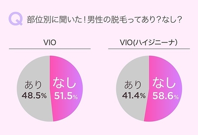 VIO脱毛はあり?