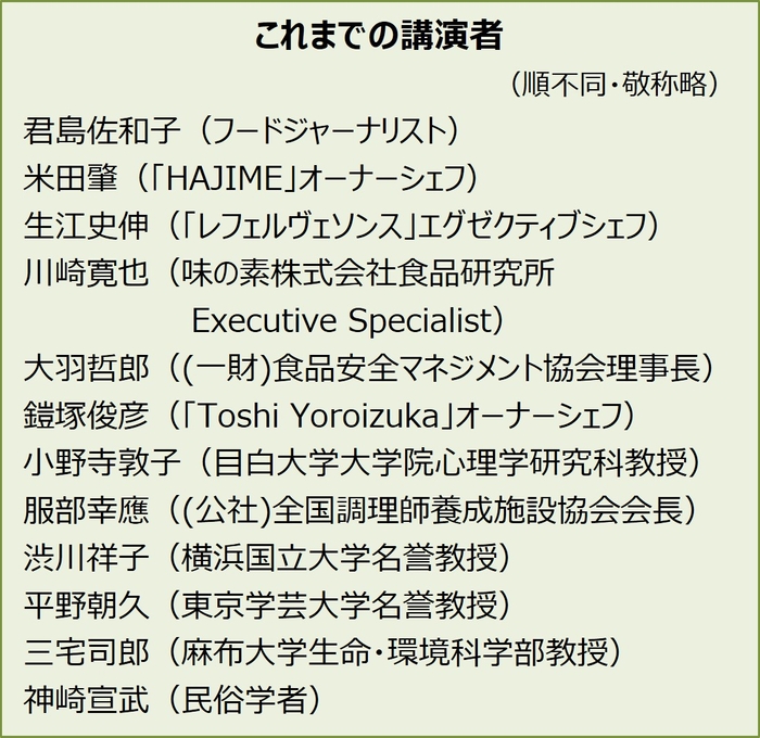 これまでの講演者