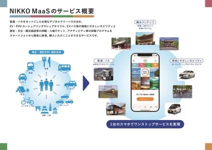 国内初の環境配慮型・観光MaaS「NIKKO MaaS」が 10月28日(木)サービス開始！