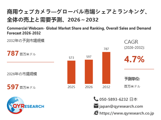 上記の図表/データは、QYResearchの最新レポート「商用ウェブカメラ―グローバル市場シェアとランキング、全体の売上と需要予測、2026~2032」から引用されています。