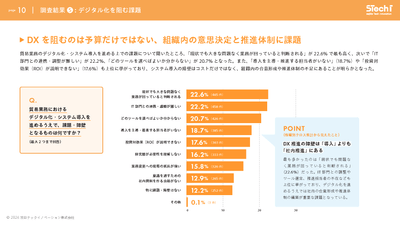 DX推進の壁は、“予算”より“社内の合意形成”
