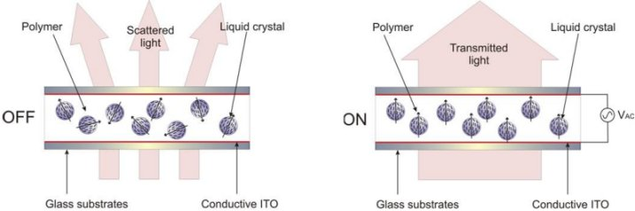 建築用スマートフィルム業界レポート：市場成長率、投資機会、サプライリスク評価