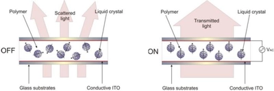 建築用スマートフィルム業界レポート：市場成長率、投資機会、サプライリスク評価
