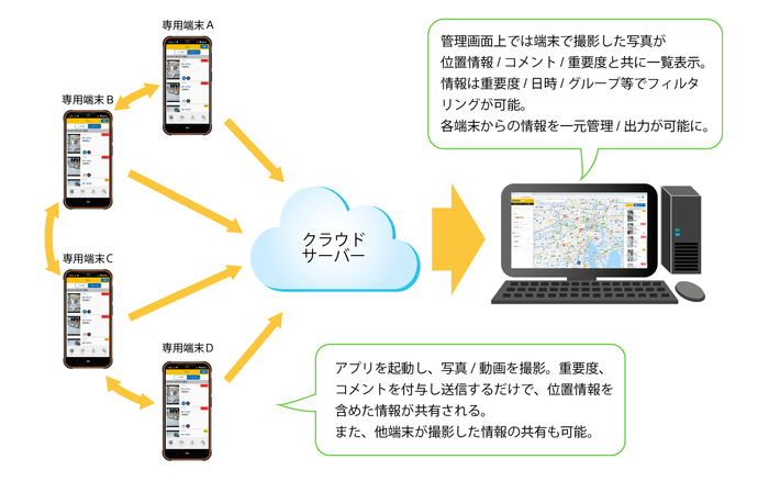 ハザードビューの新技術イメージ図