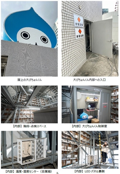 大ぴちょんくん内部構造