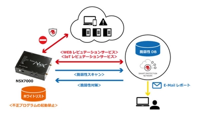 TMISサービス概要