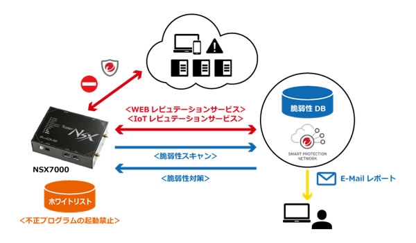 TMISサービス概要