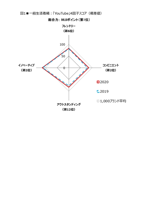 図1