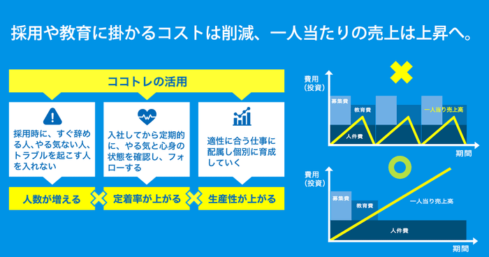 「ココトレ」-02