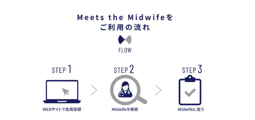 Meets the Midwifeご利用方法
