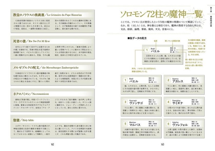 ソロモン72柱の魔人一覧