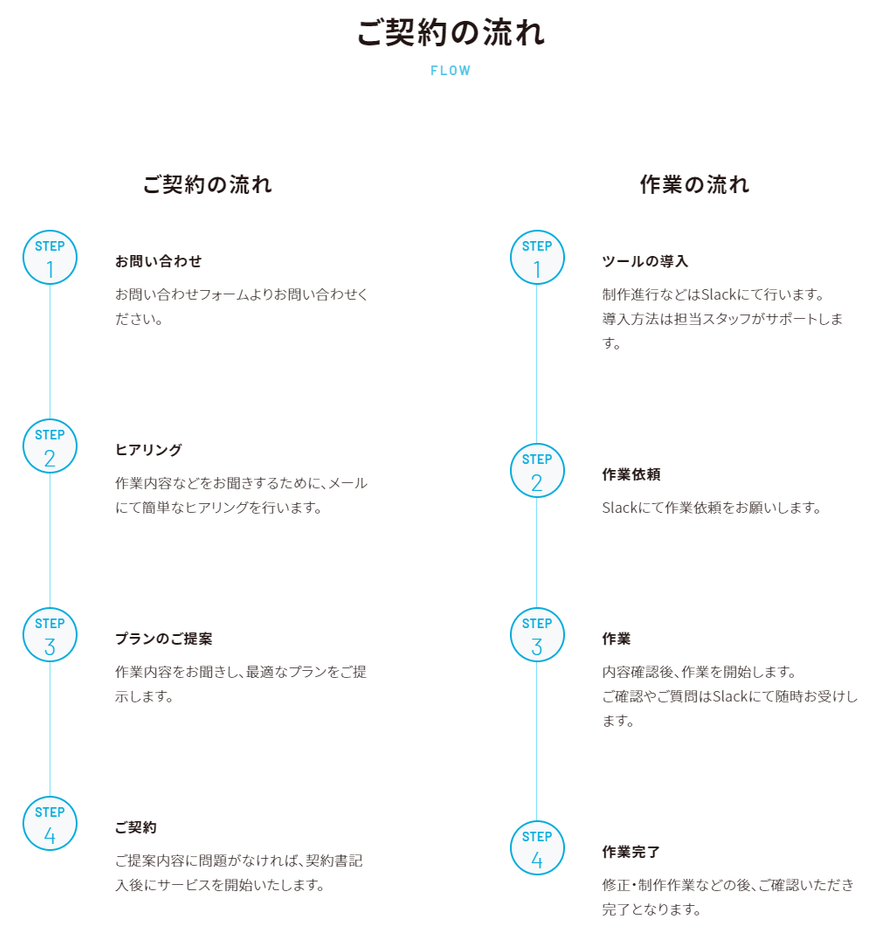 ご契約までの流れ