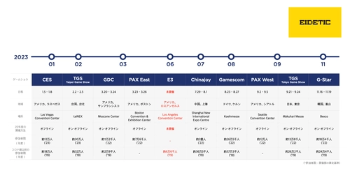 総合マーケティング会社アイデティック、 出展者向けオンライングローバルゲームショウセミナーを開催