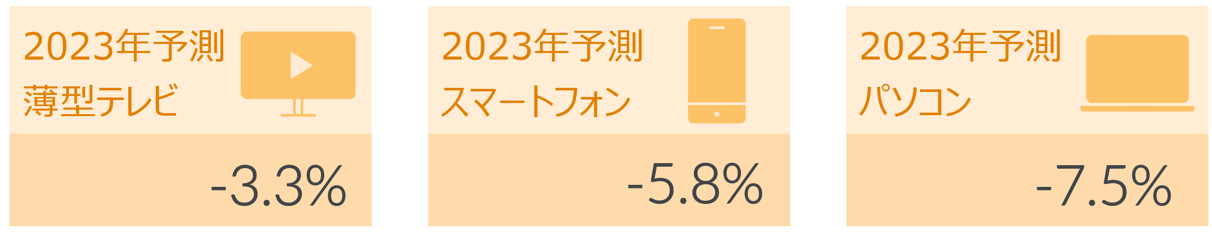 世界の薄型テレビ・スマートフォン・パソコン 2023年9月の販売動向・今後の予測