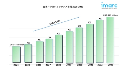 日本のバンカシュアランス市場