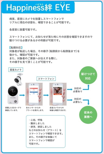 Happiness絆EYE / ハピネスキズナ アイ
