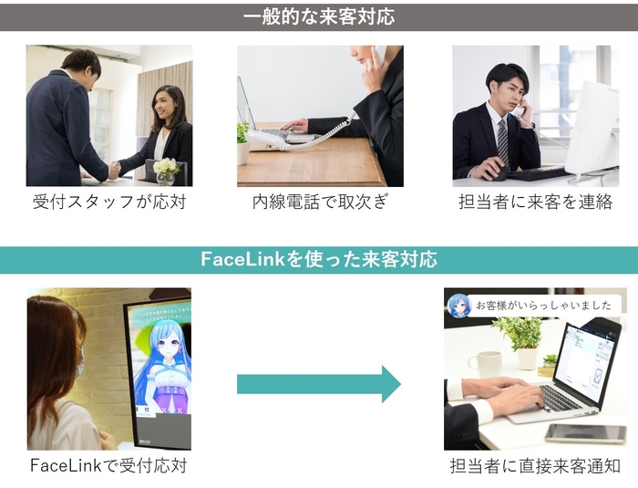 FaceLinkを使用した来客対応