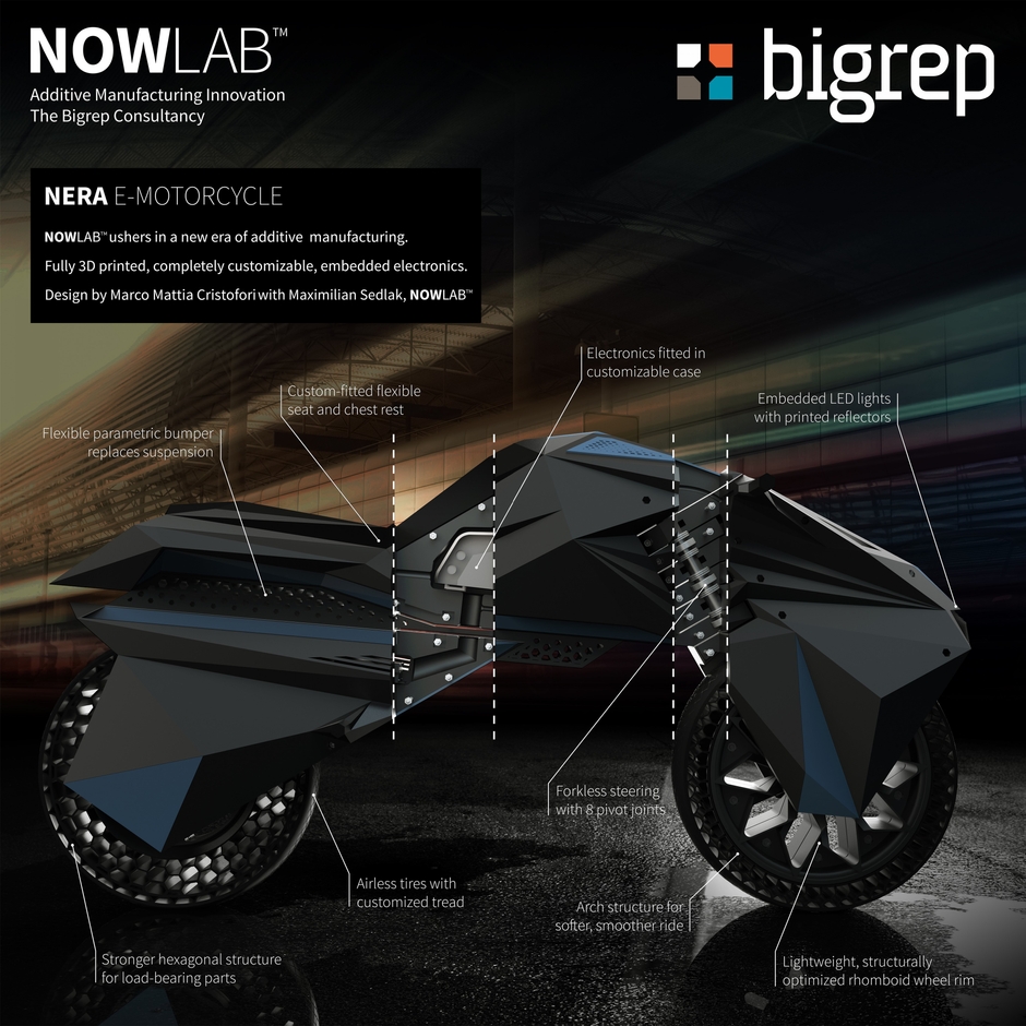 NERA e-motorcycle 詳細    　    