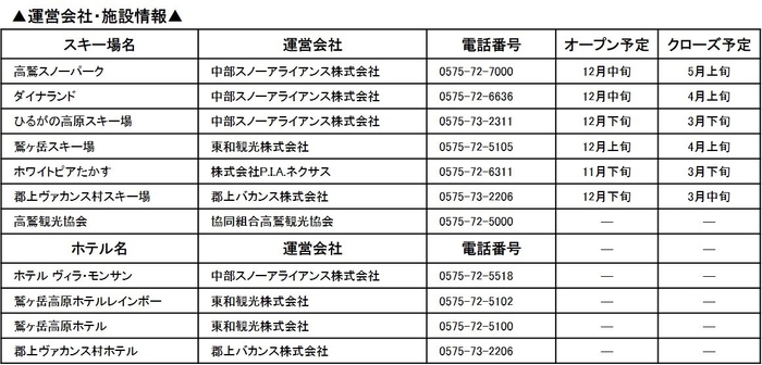 運営会社・施設情報