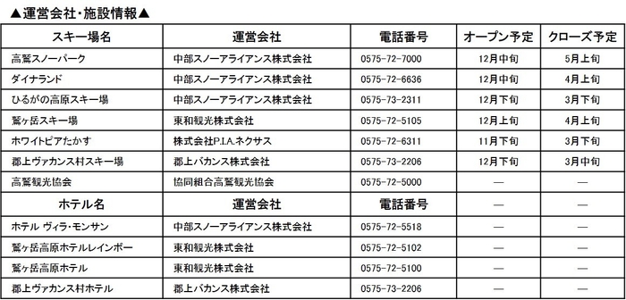 運営会社・施設情報