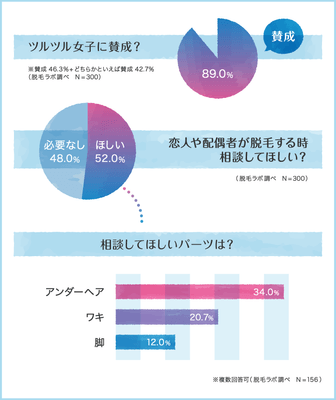 ツルツル女子をどう思う?