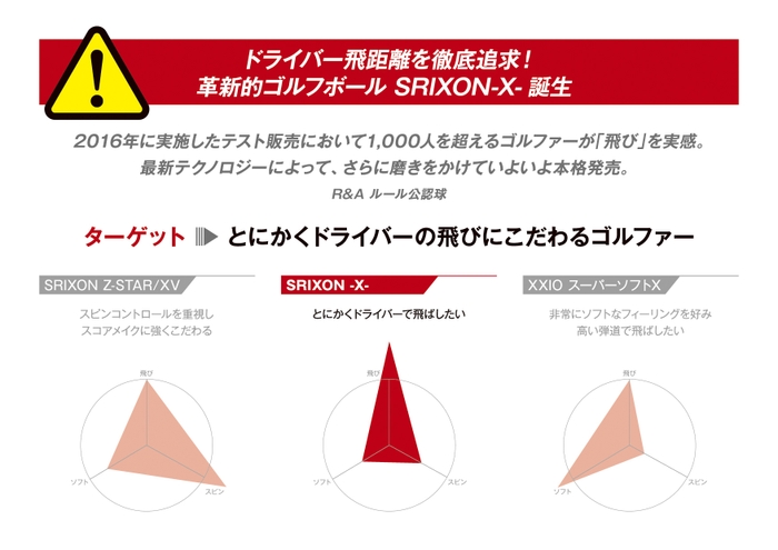 「スリクソン-X-」プレーヤーターゲット