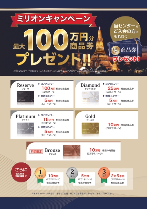 ミリオンキャンペーン詳細