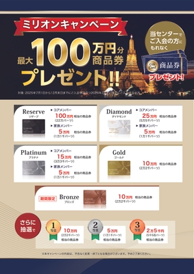 ミリオンキャンペーン詳細