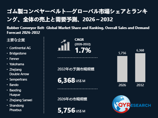ゴム製コンベヤーベルト業界、2032年までに6368百万米ドル規模へ拡大見込み