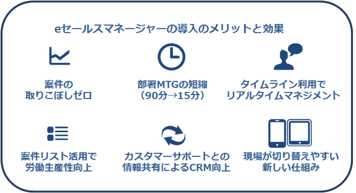 eセールスマネージャー導入メリットと効果