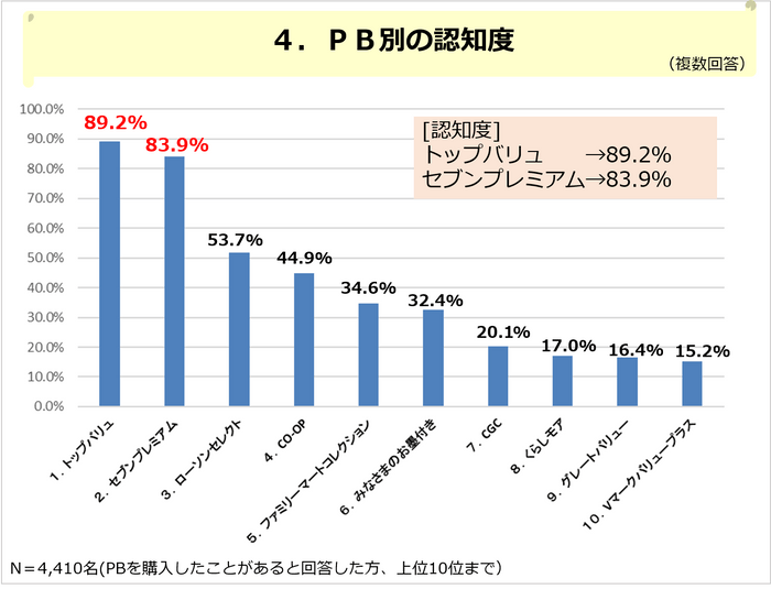 PR_POB_PB調査04