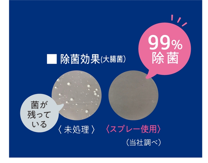 ウイルス除去