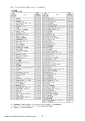 日経BPコンサルティング調べ　 「ブランド・ジャパン2024」調査結果発表　 消費者が選ぶ強いブランド、 Googleが「総合力」ランキングで3度目の首位に　 上昇ランキング上位に、X、ポケットモンスター、ビオレなど