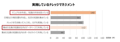 Webセミナー「「見つけやすさ」と「わかりやすさ」が ナレッジマネジメント成功のカギ！  ～データ共有から活用につなげるための2つのアプローチ～」を開催