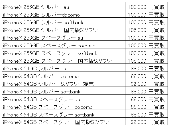 iPhoneX買取価格表