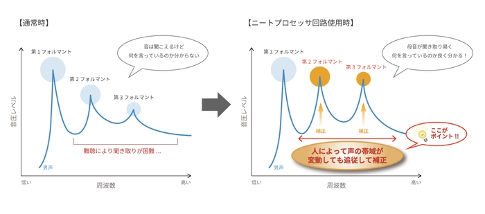 ニートプロセッサ_イメージ図