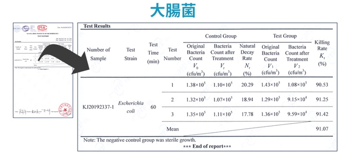 UVC Air「専門機関の試験データ」大腸菌